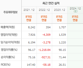 우리기술투자 주가 전망 목표주가 배당금