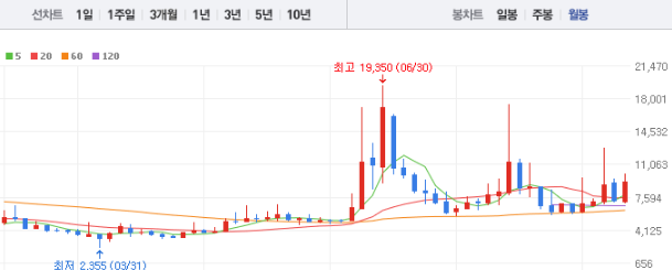 신송홀딩스 주가 전망 목표주가 배당금