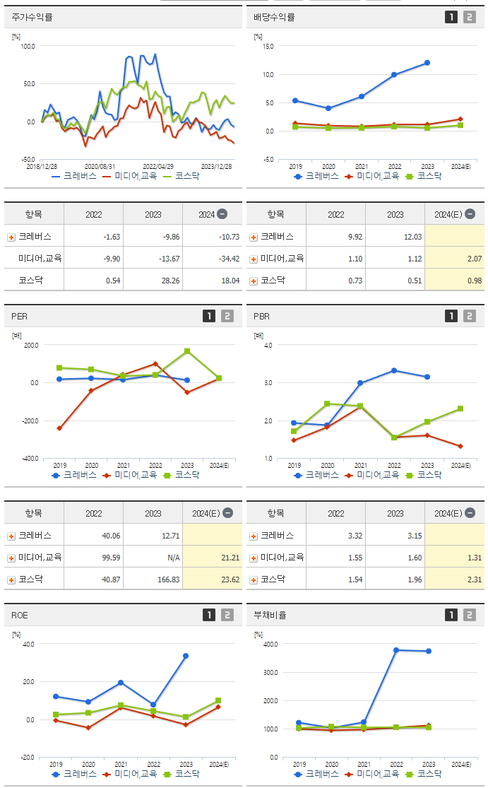 크레버스_섹터분석