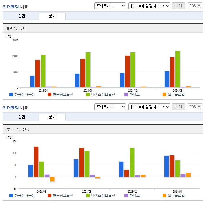 한국전자금융_업종분석