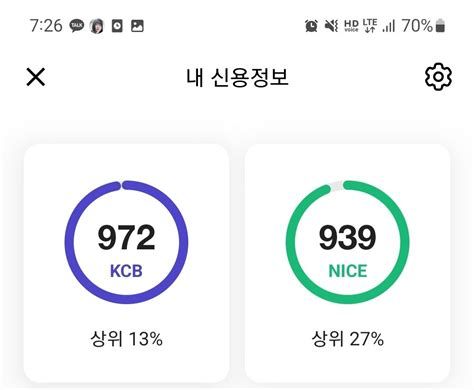 신용회복자대출