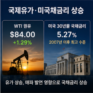 미국증시 투자 전 꼭 확인해야 할 사항
