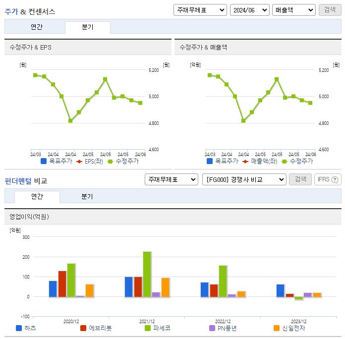 하츠_업종분석