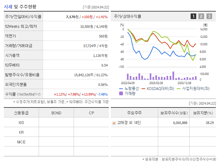 노랑풍선_기업개요