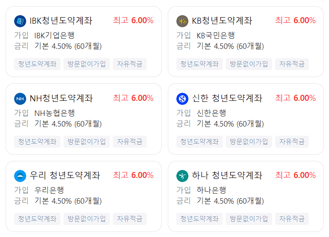 청년도약계좌 은행별 금리