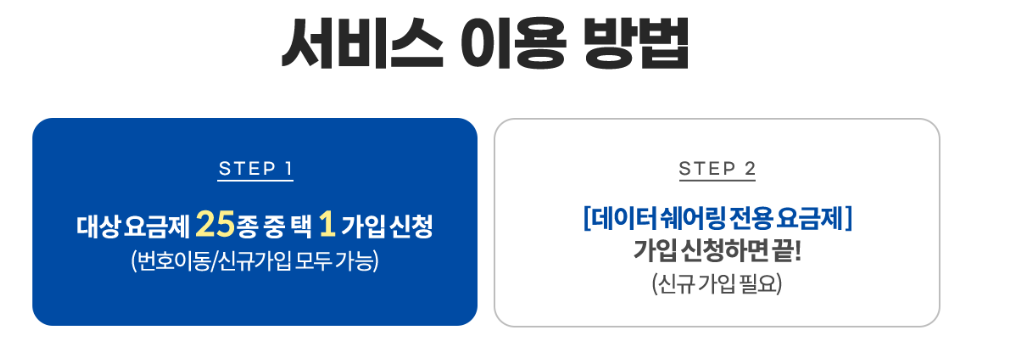 알뜰폰 데이터쉐어링