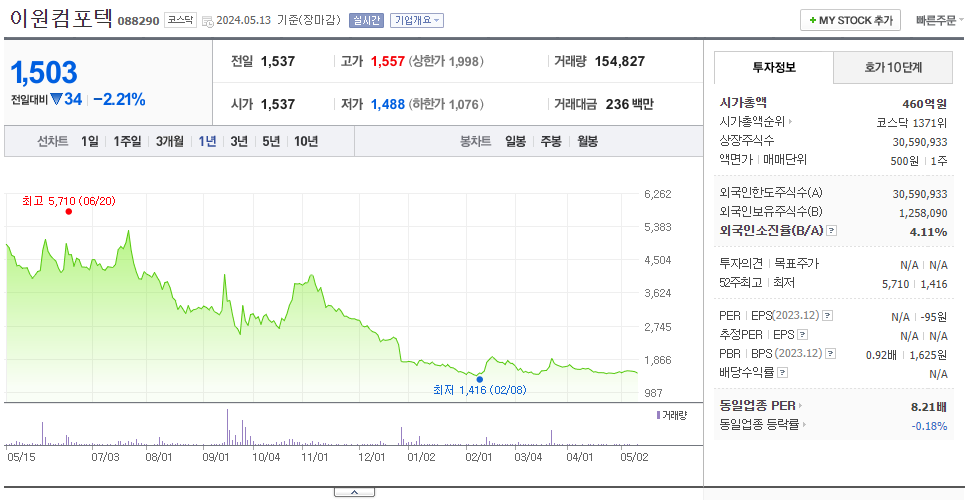 이원컴포텍_주가