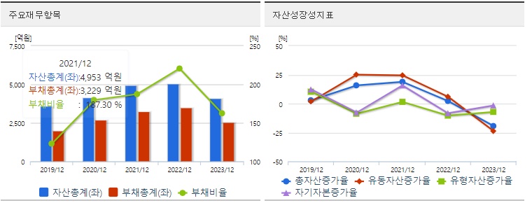 LS에코에너지 재무지표