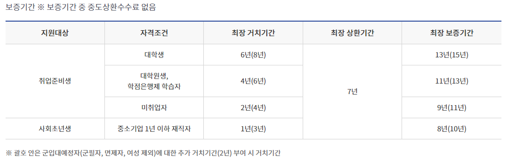 햇살론 유스
