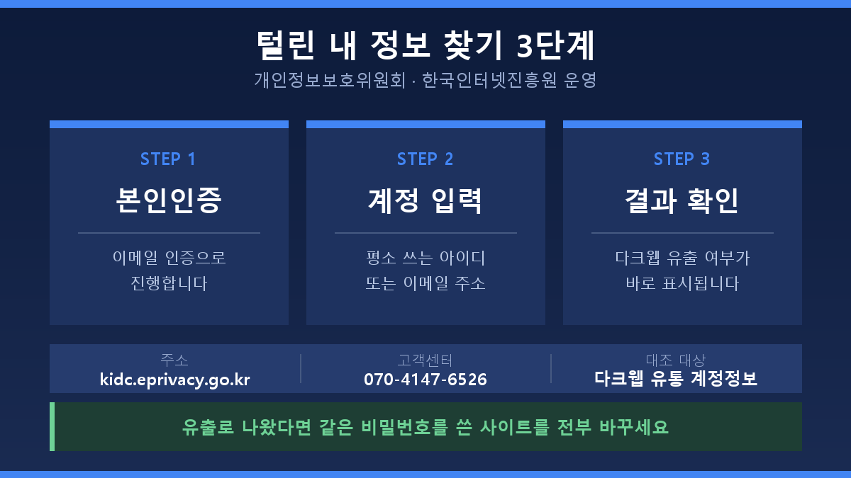 털린 내 정보 찾기 본인인증 계정입력 결과확인 3단계 절차