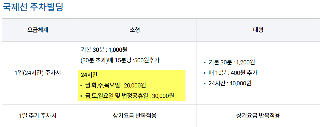 김포공항 국제선 주차요금