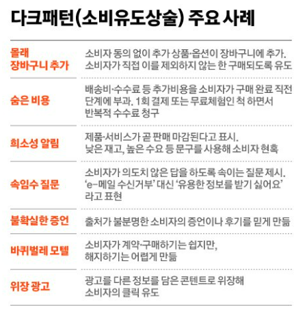 다크패턴의 이해와 대응