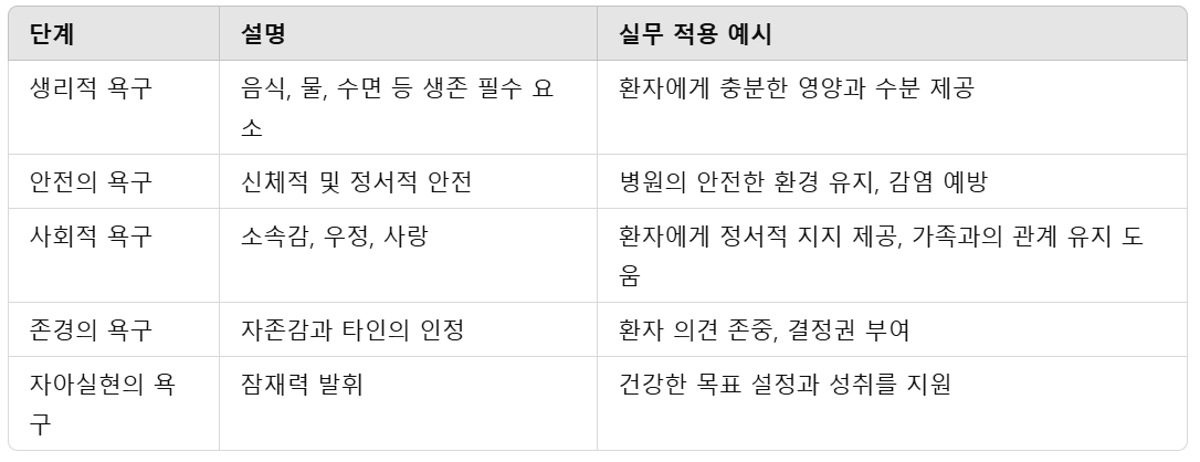 매슬로우의-욕구-5단계