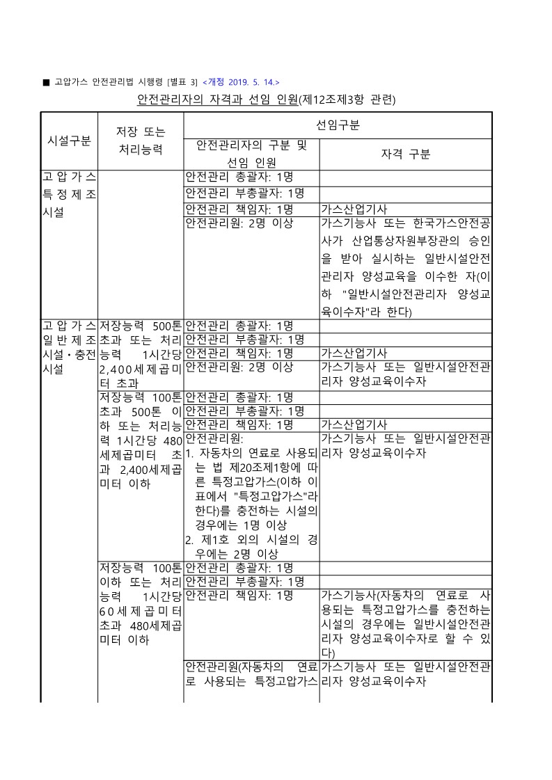 고압가스 안전관리자 선임 기준1
