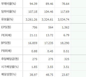 노루페인트 주가 전망 목표주가