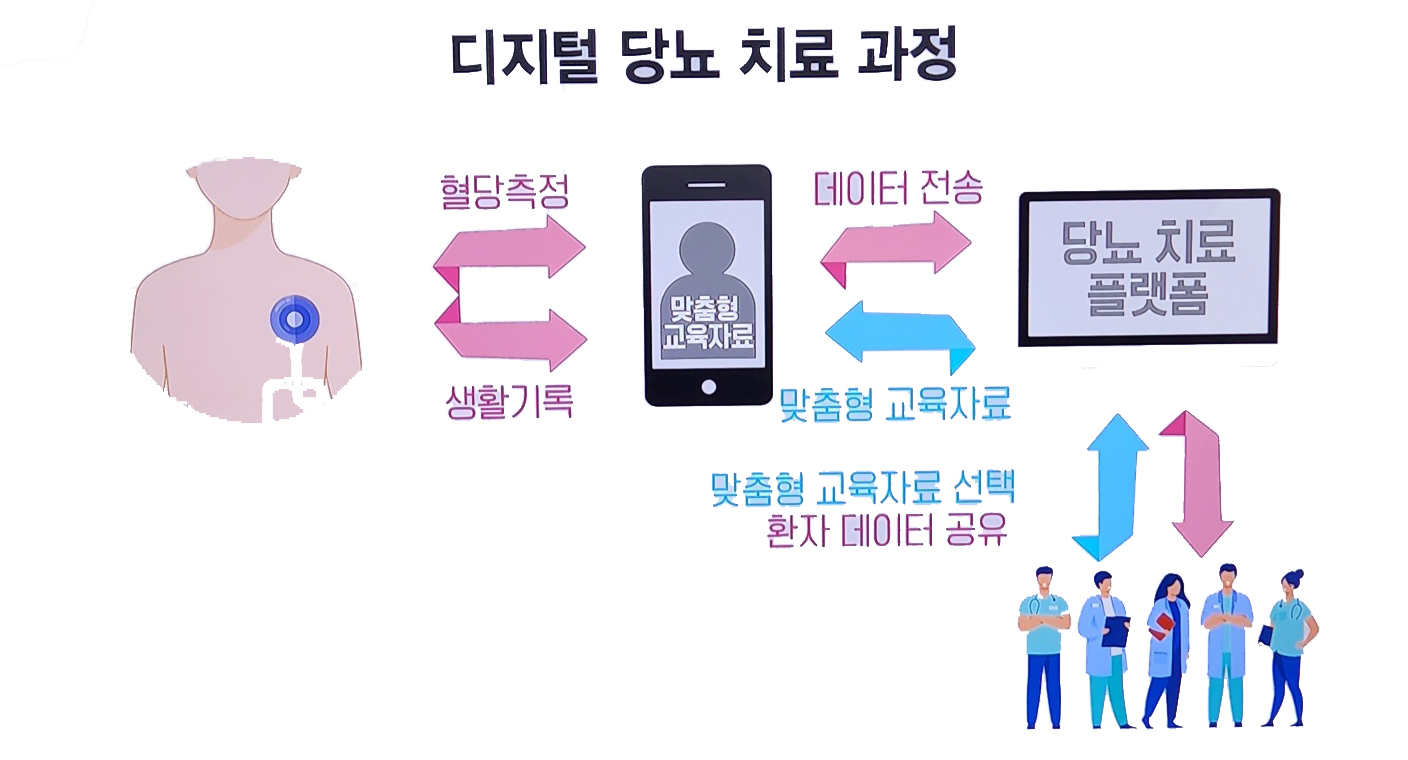 디지털헬스케어 연속혈당측정기