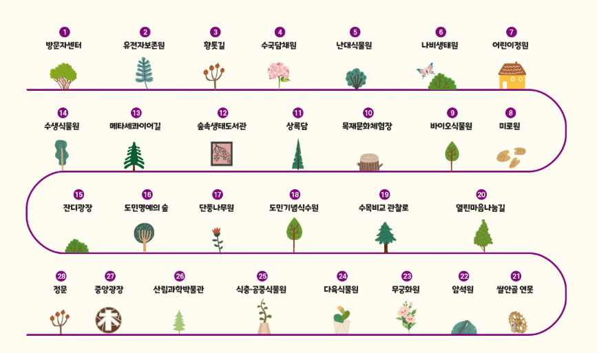 탐방코스 (수목원 완전정복!)