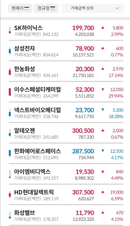 거래대금-상위-종목-표-이미지