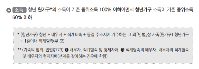 서울시 청년월세지원 서류 준비부터 신청까지 쉽게