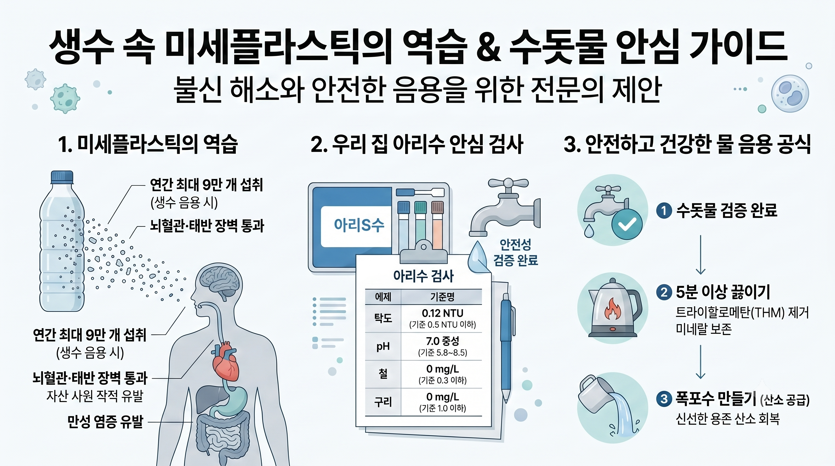 생수 속 미세플라스틱, 수돗물 수질검사 인포그래픽