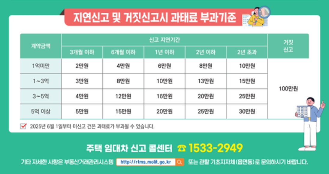 주택 임대차 계약 신고