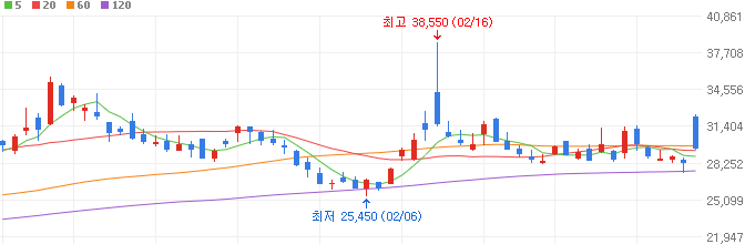 자율주행-관련주-텔레칩스-주가