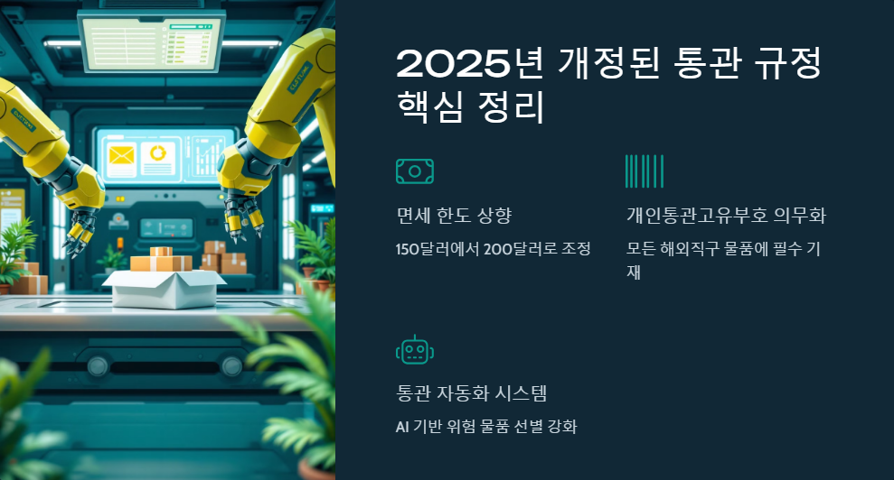 통관절차