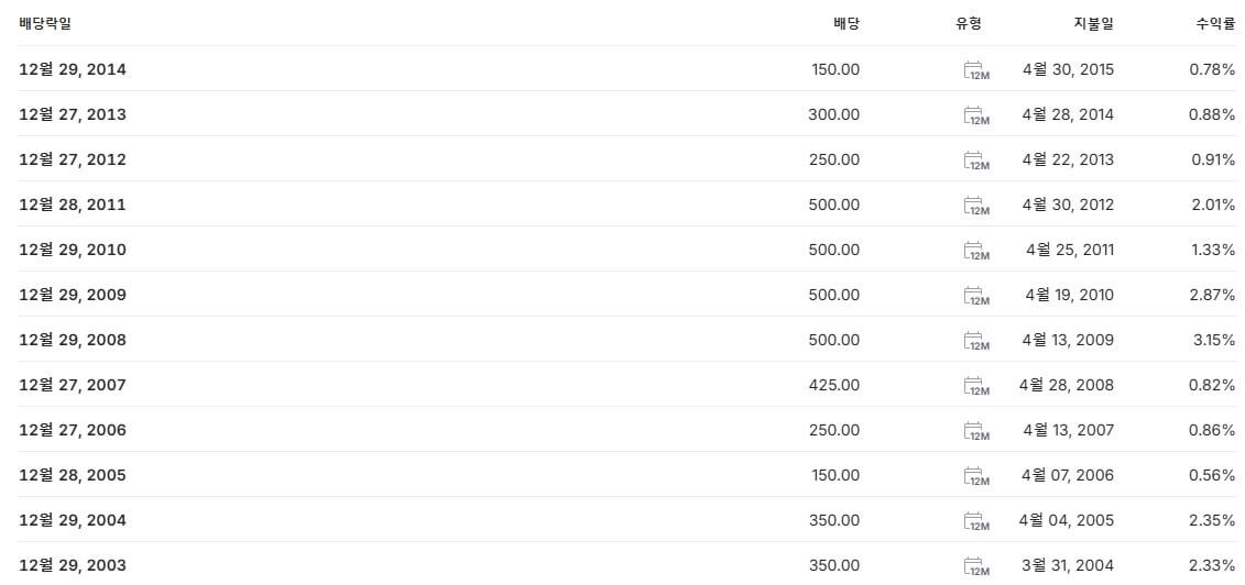 한화오션 배당금 배당일