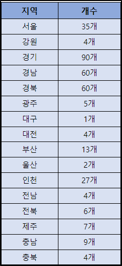 추석-명절-약국