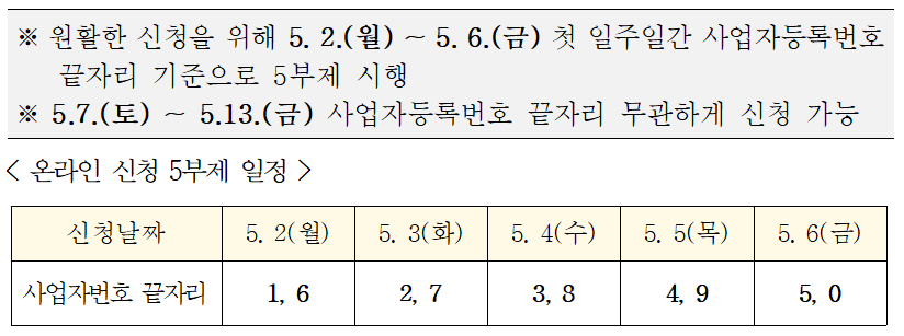안양시 재난지원금 신청