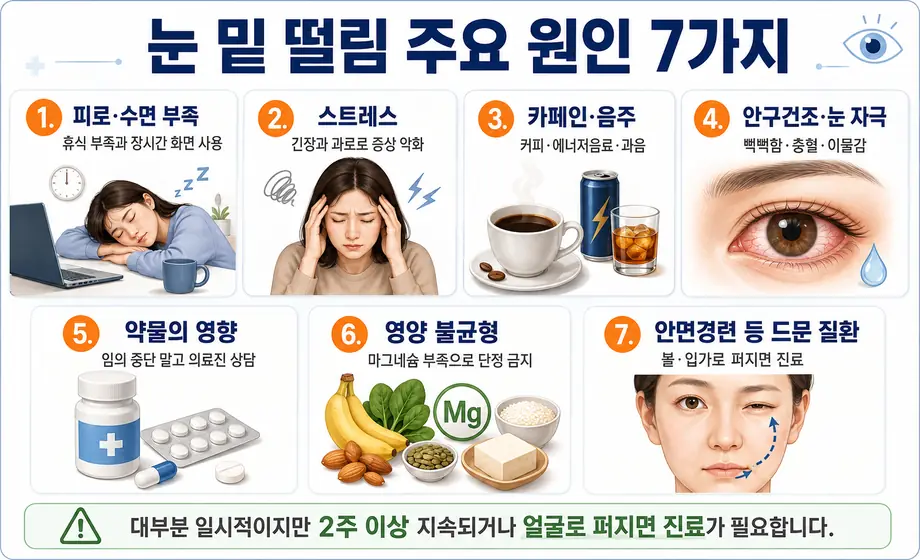 눈 밑 떨림 원인 7가지인 피로&middot;수면 부족, 스트레스, 카페인&middot;음주, 안구건조&middot;눈 자극, 약물 영향, 영양 불균형, 안면경련 비교 이미지