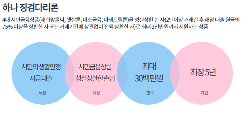 하나은행 징검다리론