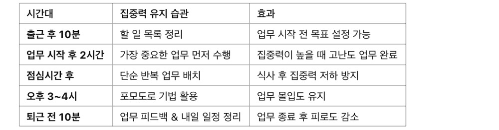 생산성 높이는 법! 사회초년생이 집중력을 유지하는 7가지, 실전에서 집중력을 유지하는 습관 만들기