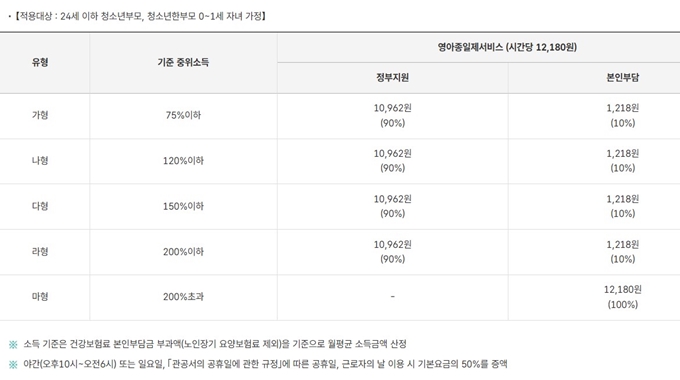 파주 아이돌봄 지원사업 이용요금