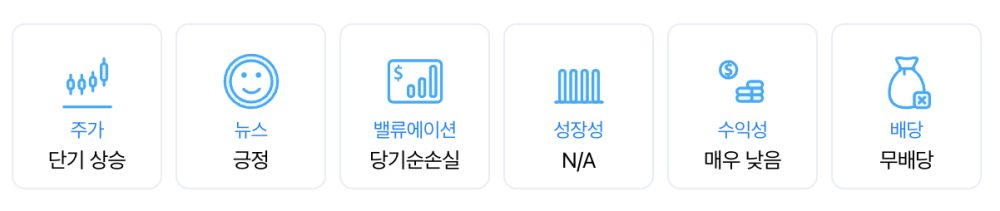 기업상태-아이콘