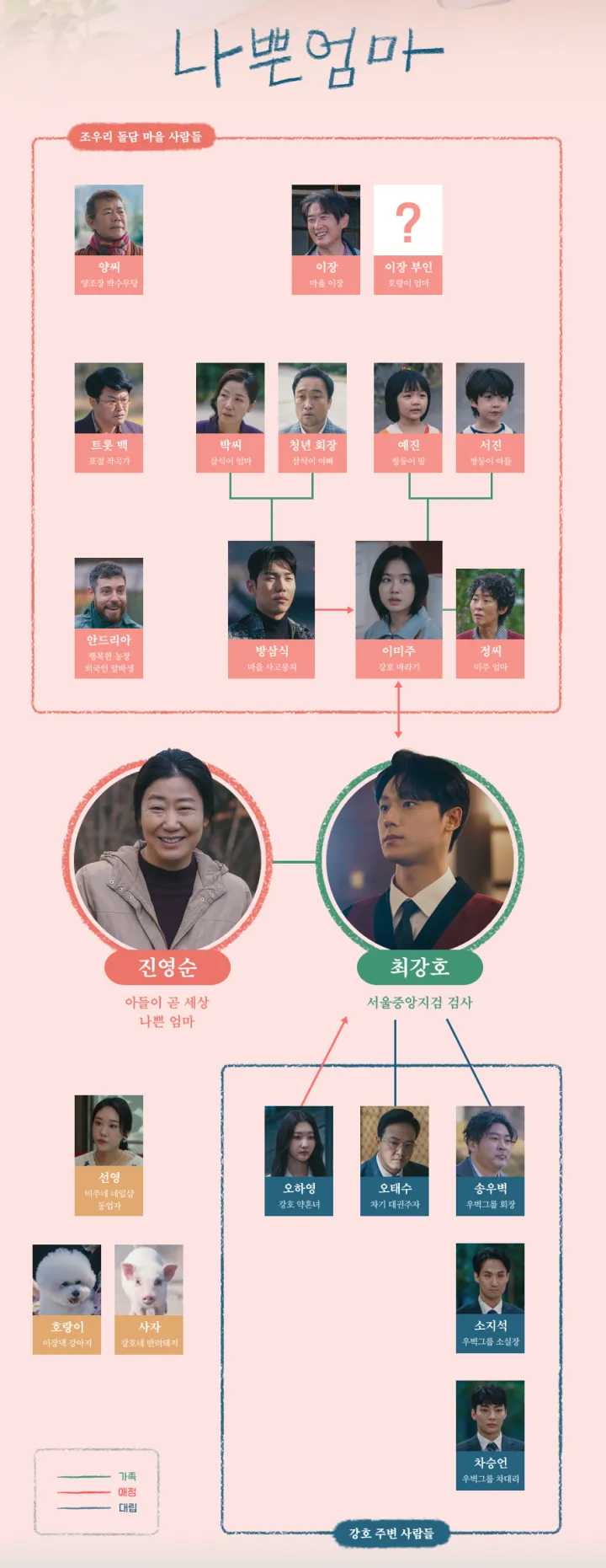 드라마-나쁜엄마-인물관계도