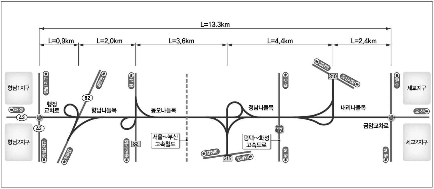 화성 오산 고속화도로 [미리보기]