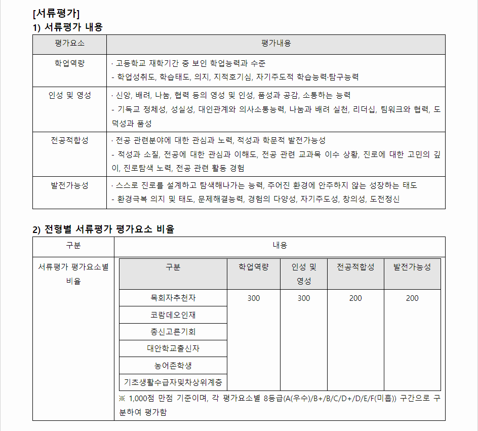 2024학년도 총신대학교 학생부종합전형 서류평가