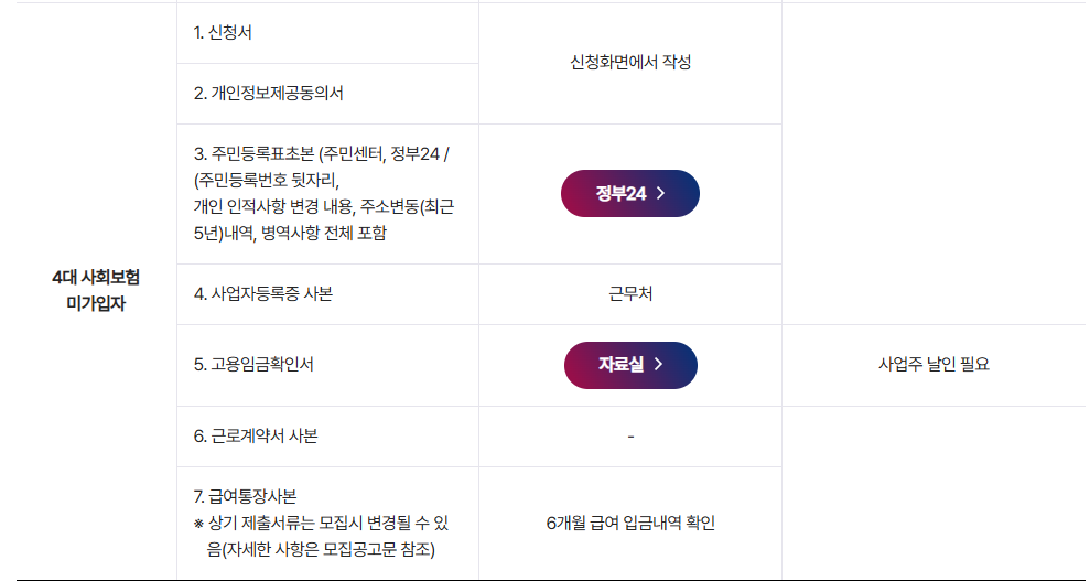 경기도 청년복지포인트 2차 모집