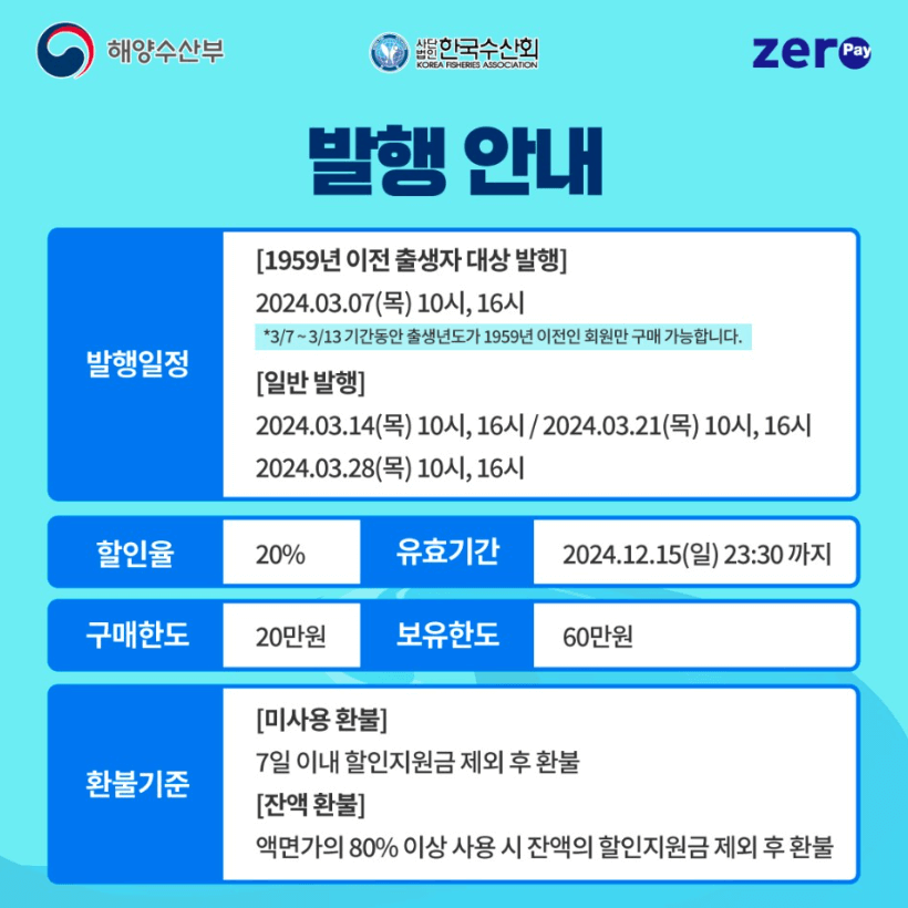 2024 대한민국 수산대전 수산물 상품권 3월 발행 날짜 구매 방법 사용처