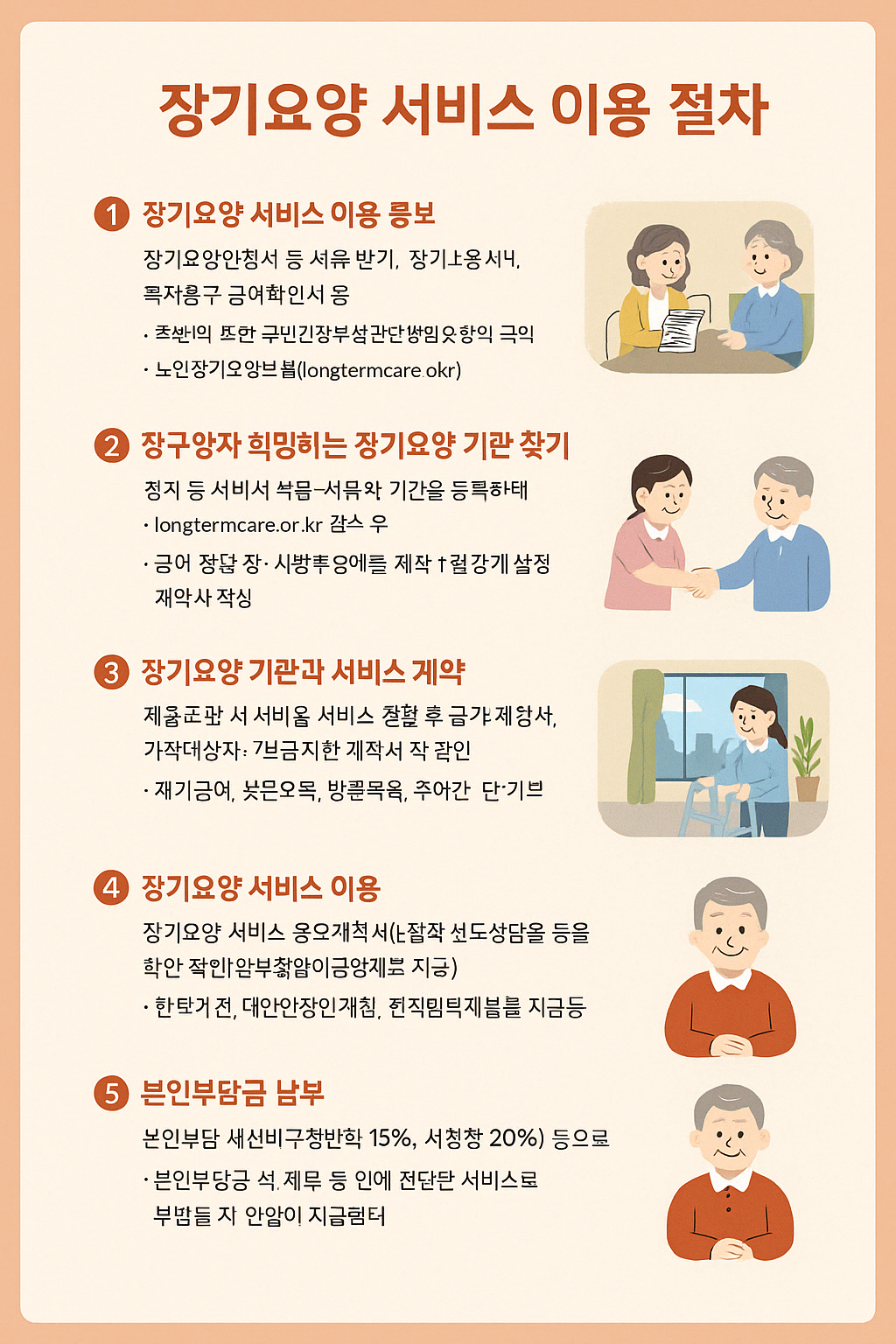 2025년 장기요양 서비스 이용절차 완벽 정리