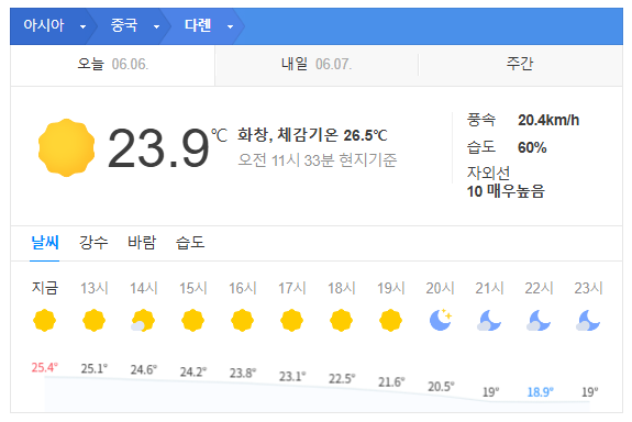 중국 대련 6월 날씨 옷차림 추천 여행지