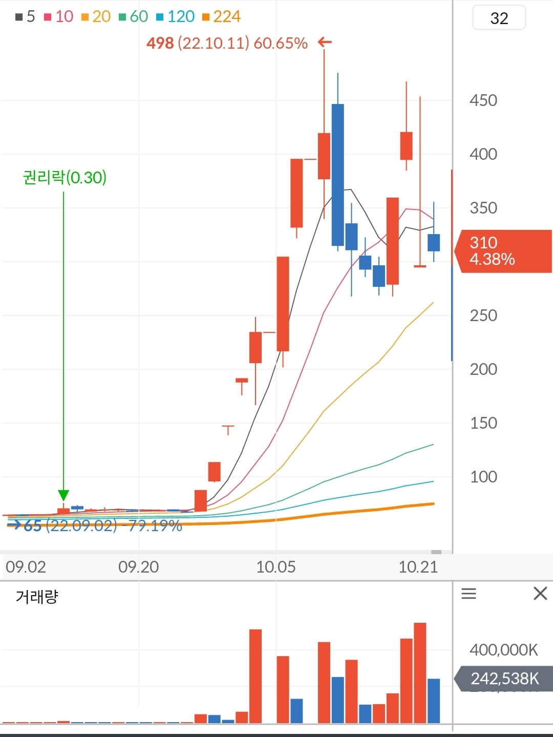 베트남개발1 주가 차트