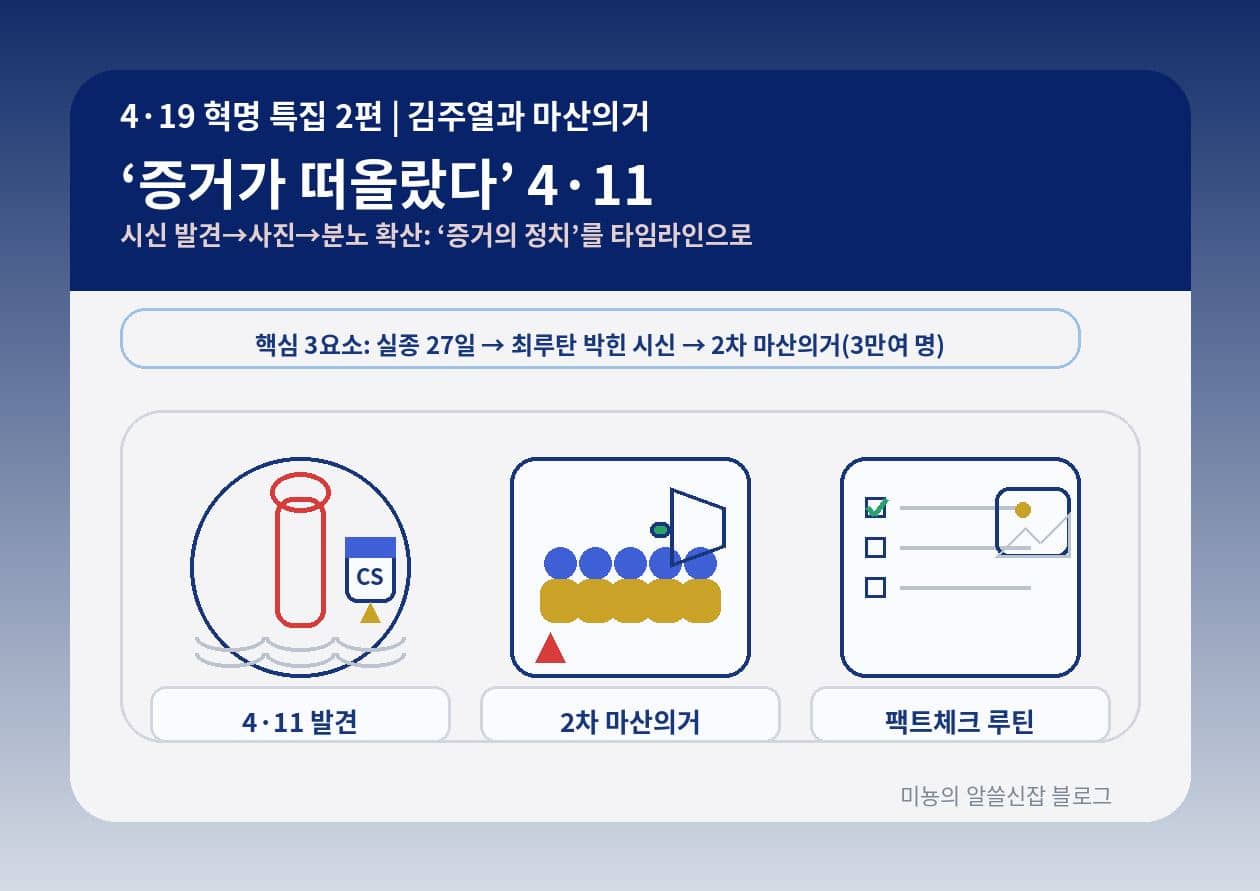 김주열과 마산의거, "증거가 떠올랐다" 4·11 - 시신 발견이 '정치'를 흔든 방식