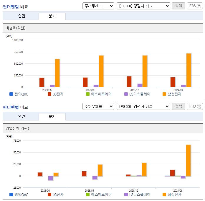 원익QnC_업종분석