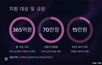 어르신 스포츠 상품권 사용방법|비플페이 등록부터 제로페이맵 활용까지 정리_23