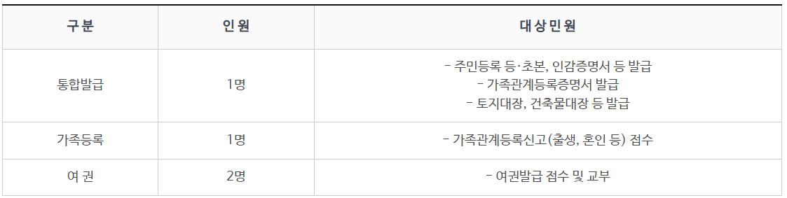 울산 남구청 주말