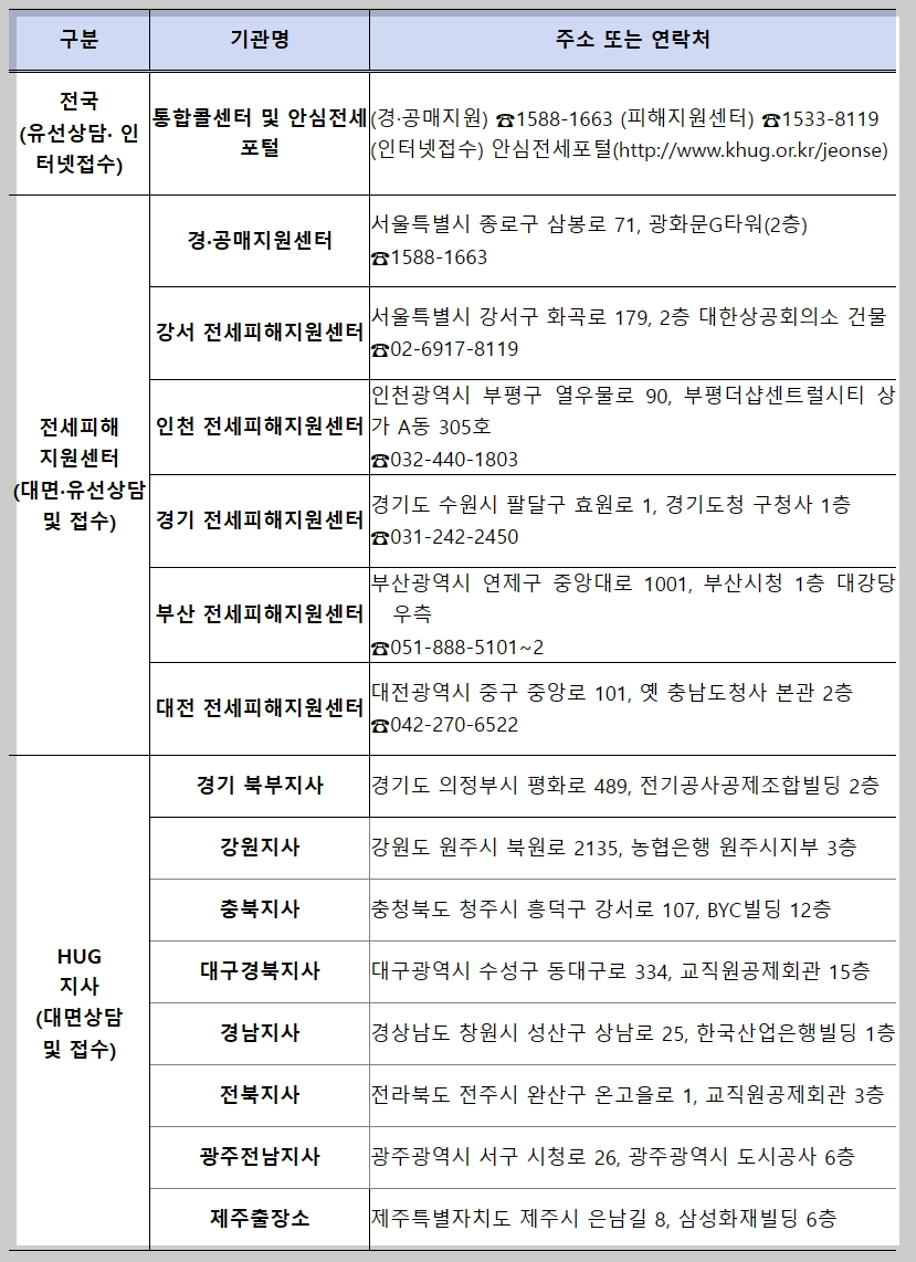 전세사기피해지원대책 안내 창구