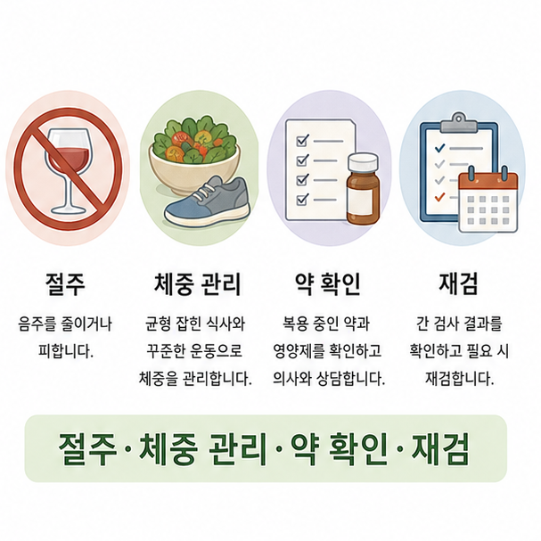 절주, 체중 관리, 복용 약 확인, 재검으로 정리한 감마지티피 관리 방법