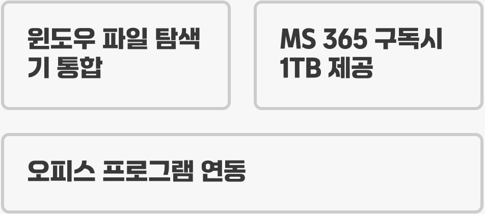 윈도우 사용자의 영원한 단짝, 원드라이브